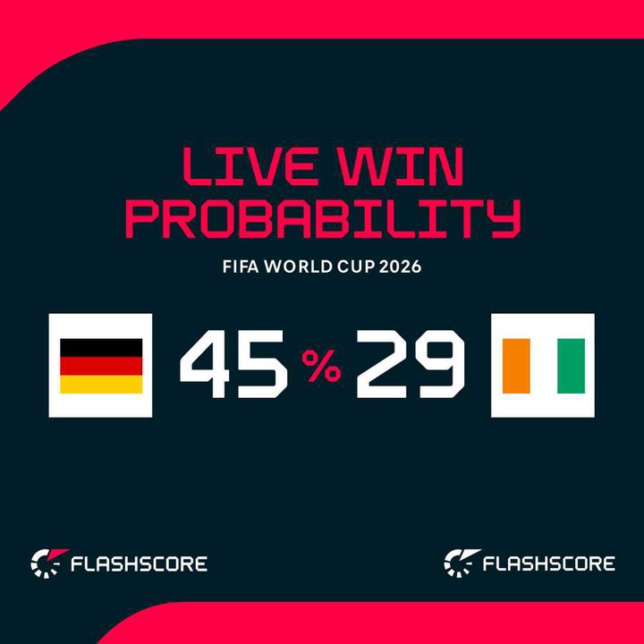 Probabilité de victoire : Allemagne - Côte d'Ivoire