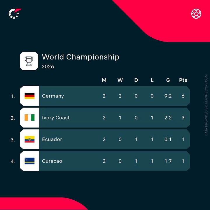 Classement du groupe E